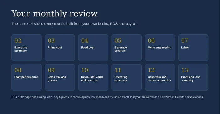 Contents of the monthly review: executive summary, prime cost, food cost, labor, menu engineering and more